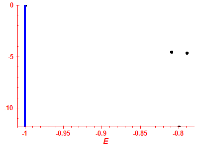 Strength function log